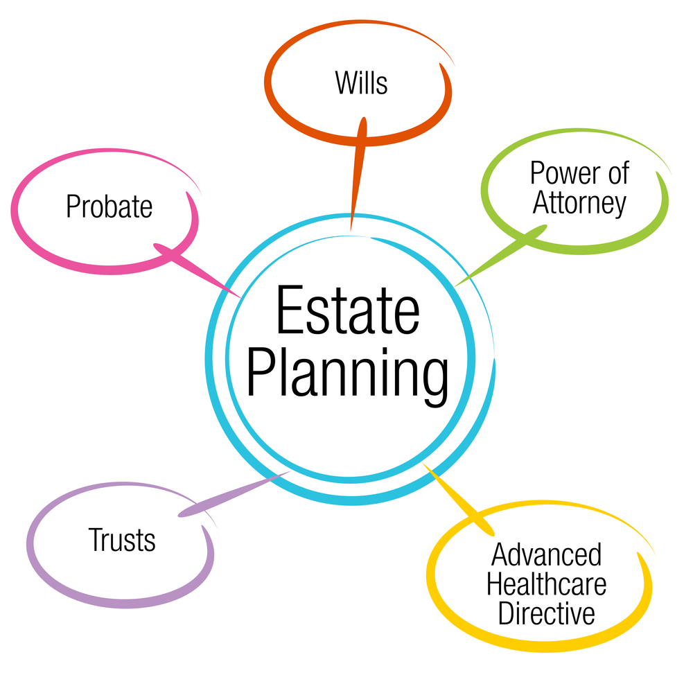 Becoming Executor Of Estate Are You Up For The Job?