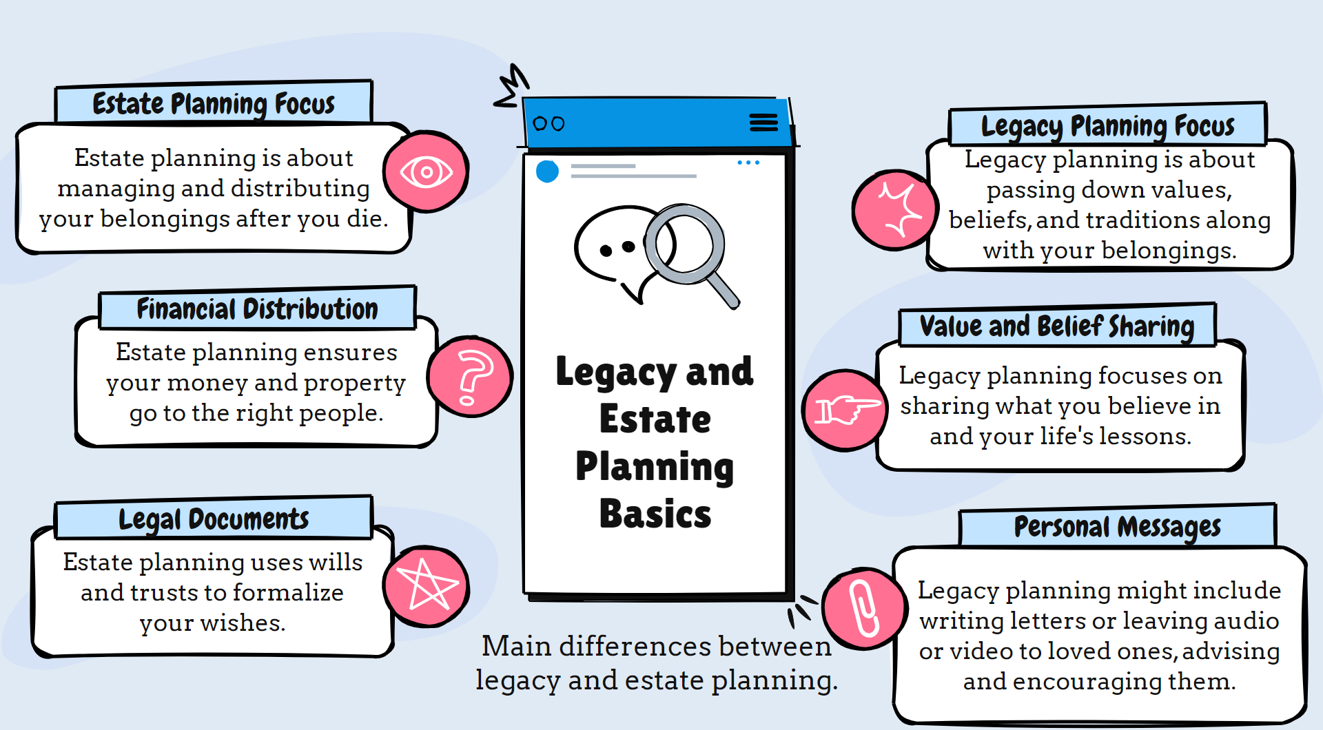 Legacy vs Estate